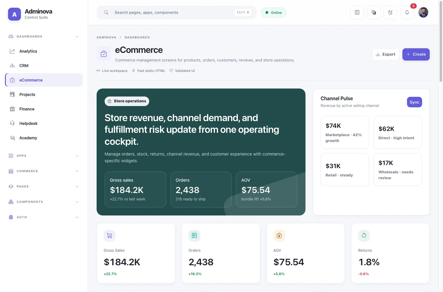 eCommerce dashboard screenshot