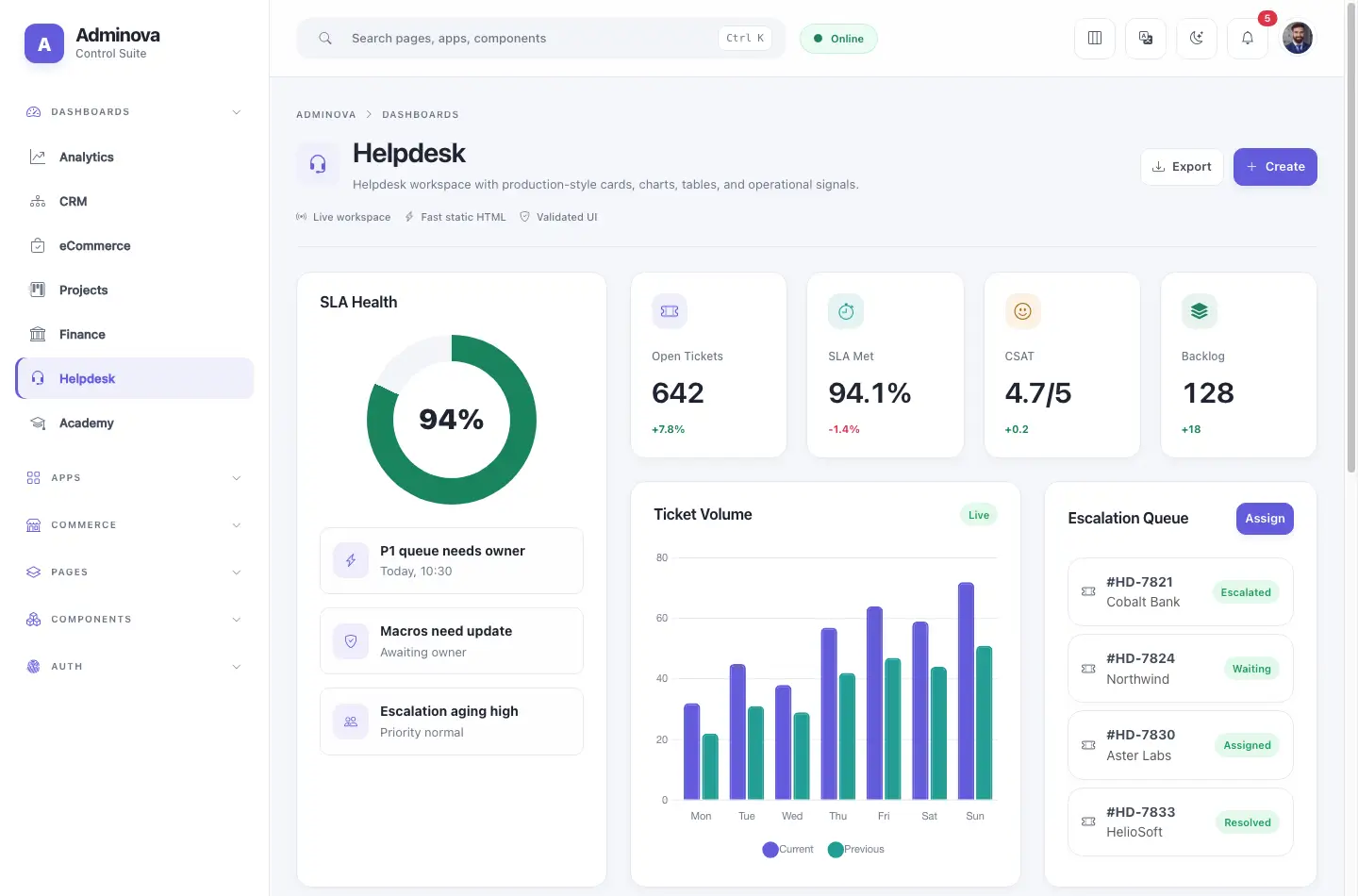 Helpdesk dashboard screenshot