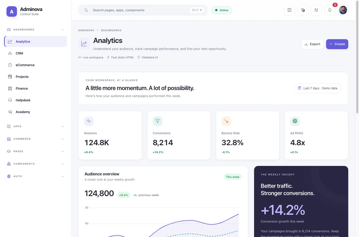 Analytics dashboard screenshot